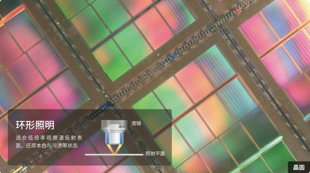 环形照明